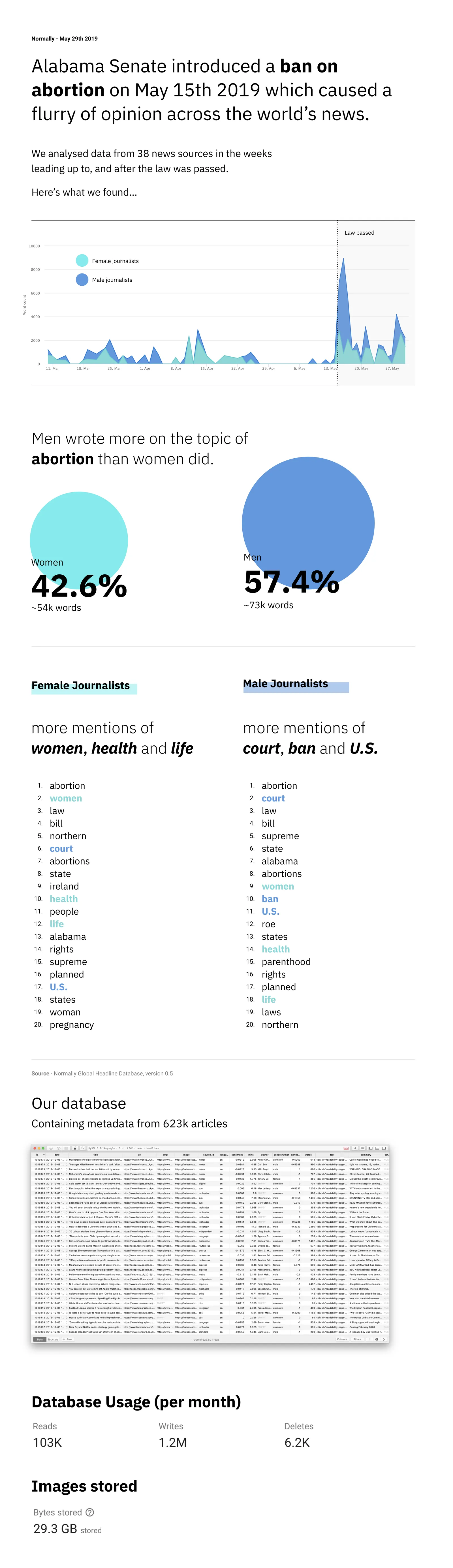 Orbit - Abortion law